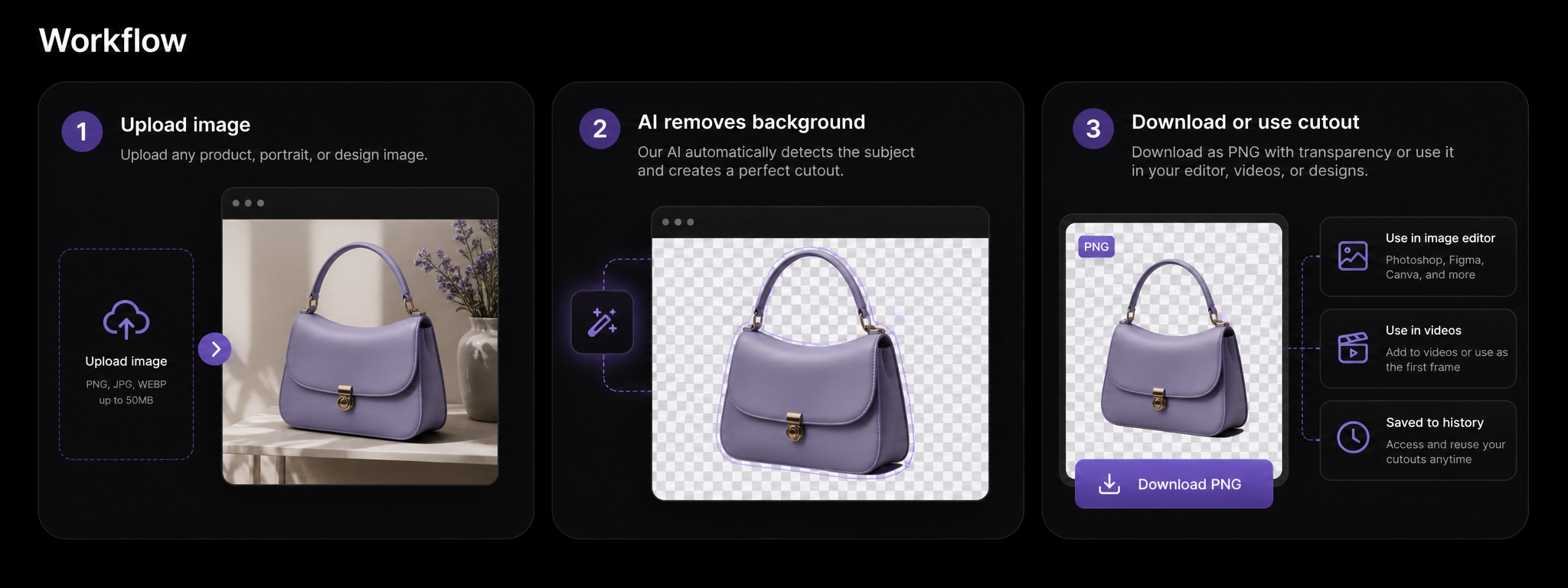 AI background remover workflow: upload image, remove background, download transparent PNG
